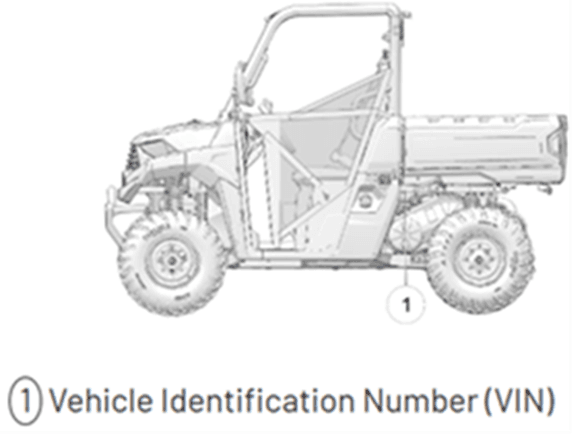 Recalled Polaris RANGER VIN Location